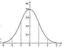 Нормальное распределение случайной величины и правило трех сигм Что такое стандартная нормальная случайная величина