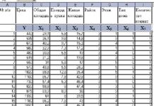 Многомерный статистический анализ (128,00 руб